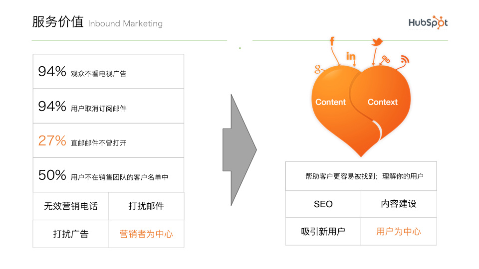 4000字拆解 | Saas界“营销黑马”Hubspot的运营模式